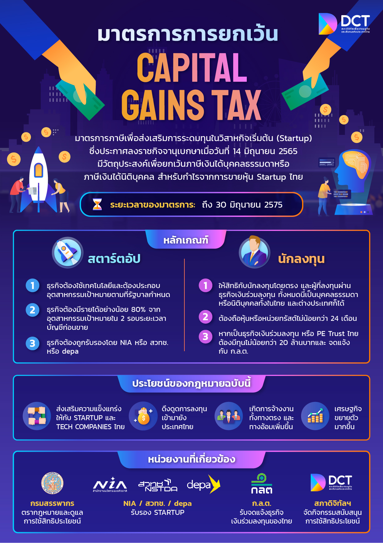 Who Is Exempt From Capital Gains Tax In Ireland